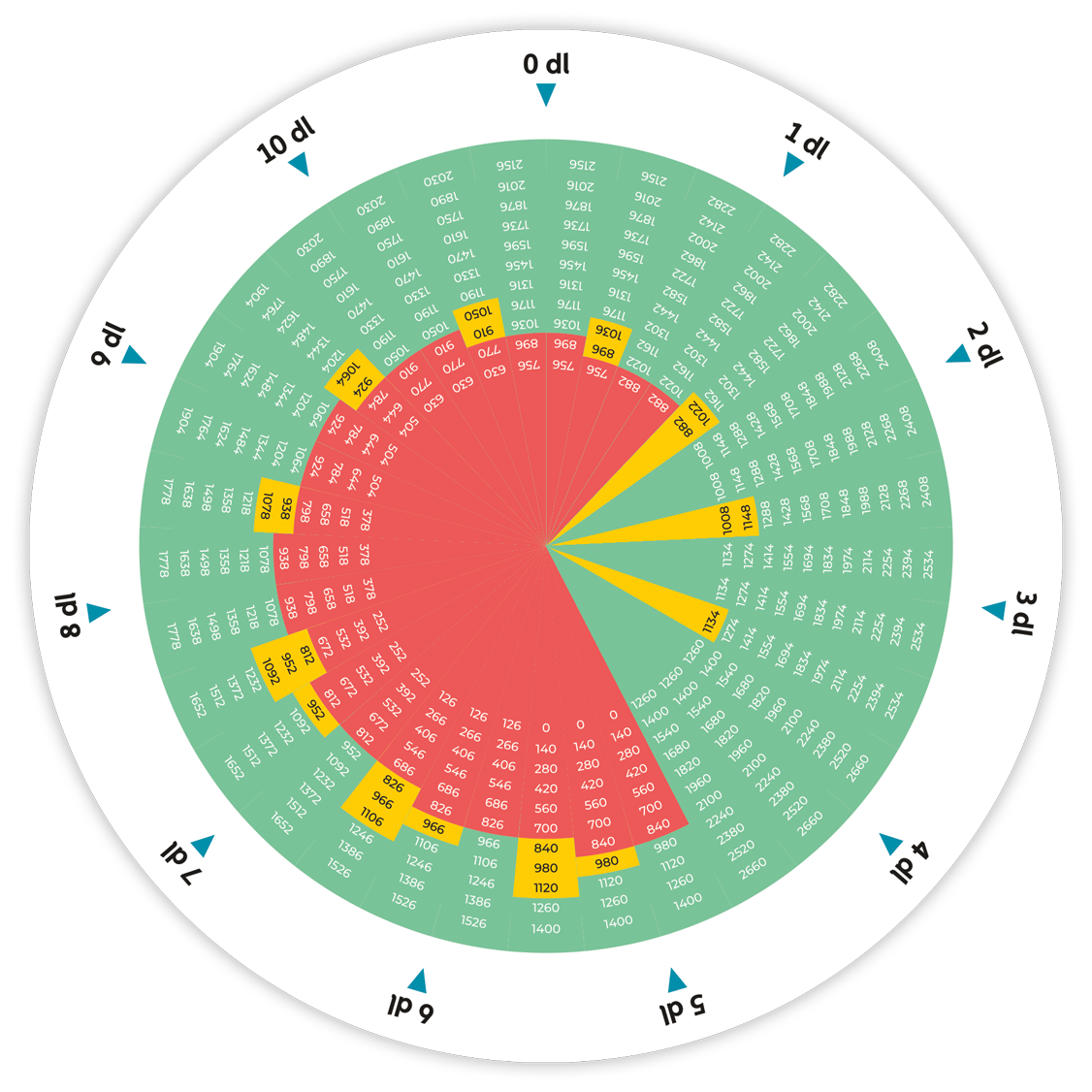 Base Circle
